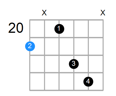 C#6 Chord